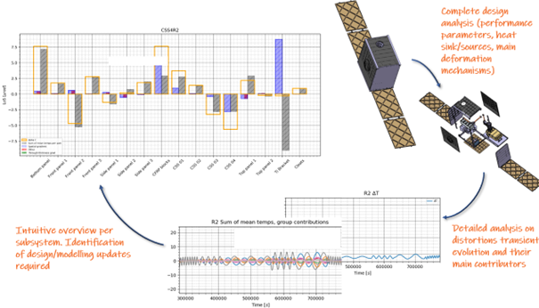 ATG Europe improves its thermo-elastic (TE) behavioural analysis tools